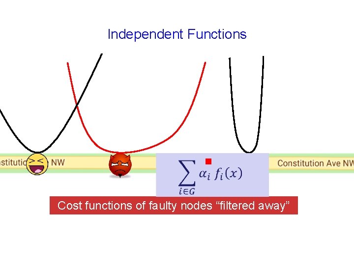 Independent Functions g Cost functions of faulty nodes “filtered away” 