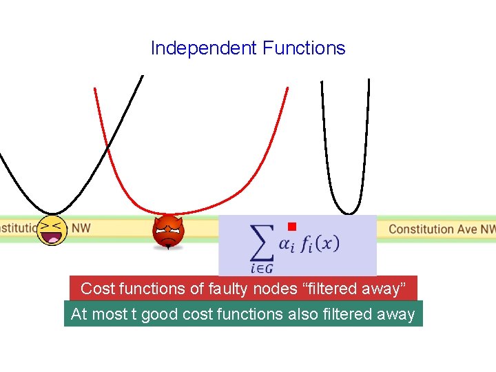 Independent Functions g Cost functions of faulty nodes “filtered away” At most t good