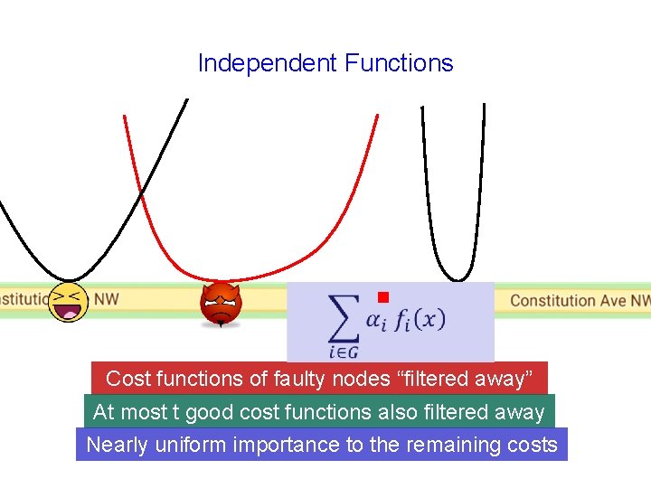 Independent Functions g Cost functions of faulty nodes “filtered away” At most t good