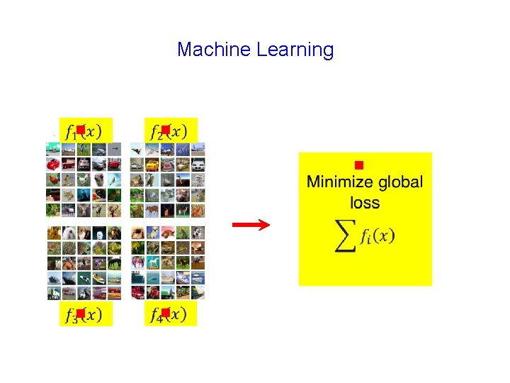 Machine Learning g g 