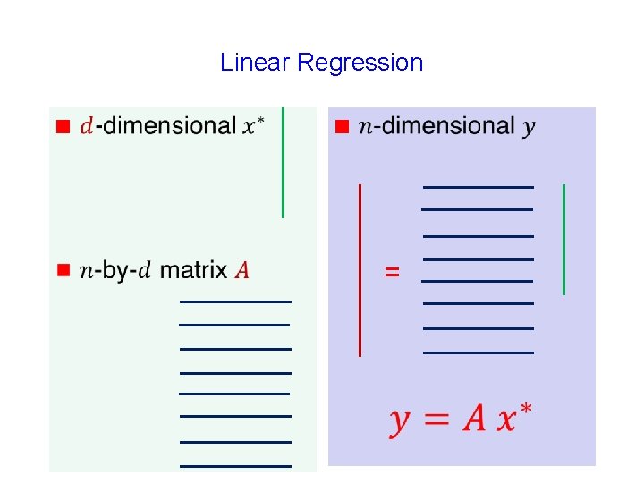 Linear Regression g g = 