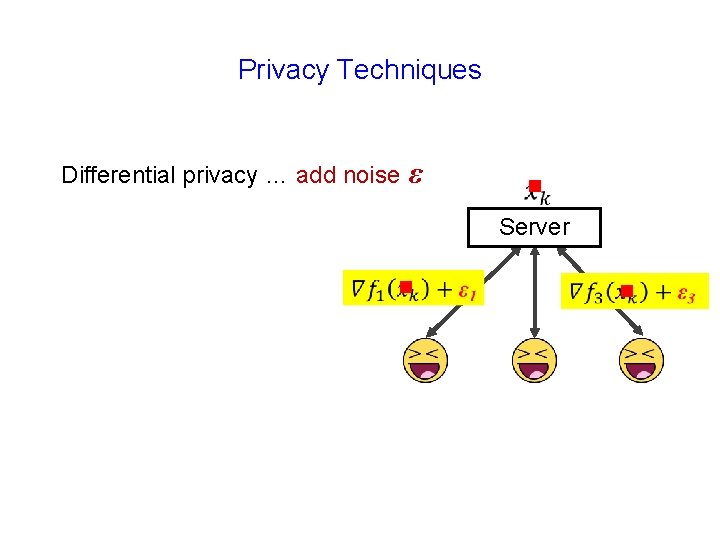 Privacy Techniques Differential privacy … add noise ε g Server g g 