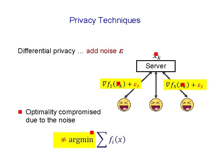 Privacy Techniques Differential privacy … add noise ε g Server g g Optimality compromised