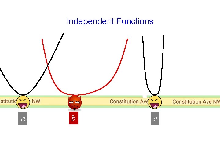 Independent Functions a b c 