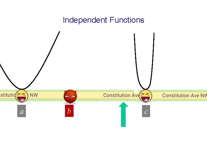 Independent Functions a b c 
