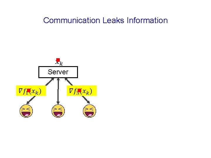 Communication Leaks Information g Server g g 