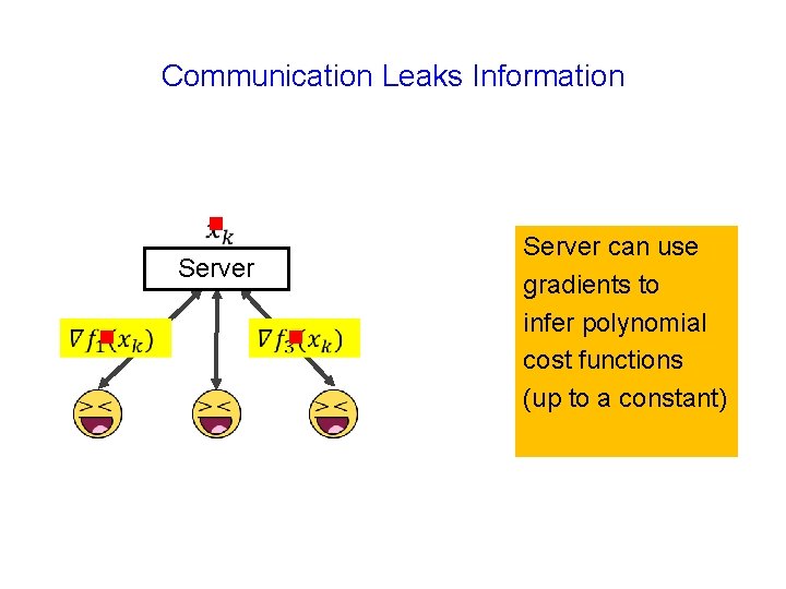 Communication Leaks Information g Server g g Server can use gradients to infer polynomial