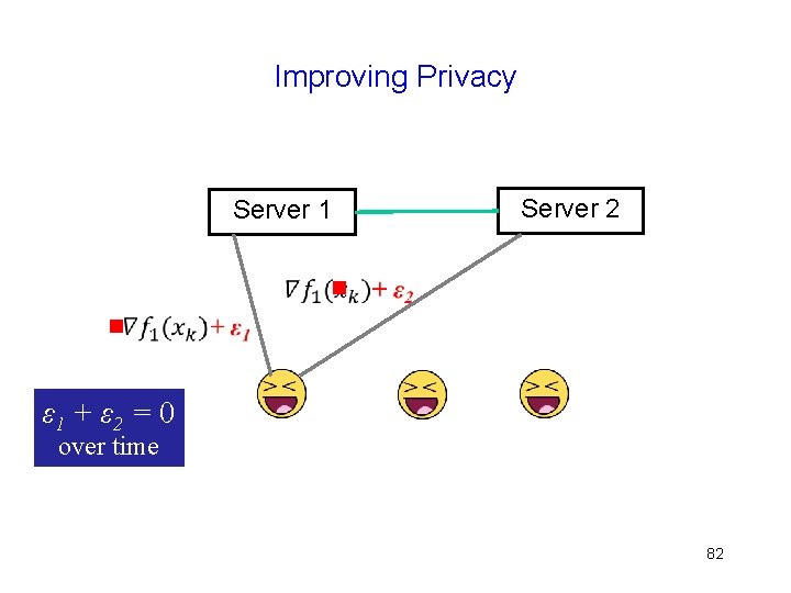 Improving Privacy Server 1 Server 2 g g ε 1 + ε 2 =