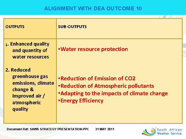 ALIGNMENT WITH DEA OUTCOME 10 OUTPUTS 1. Enhanced quality and quantity of water resources