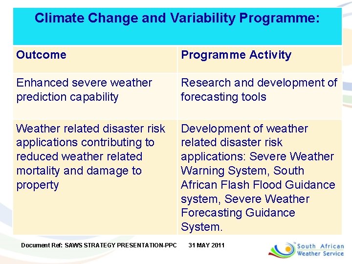 Climate Change and Variability Programme: Outcome Programme Activity Enhanced severe weather prediction capability Research