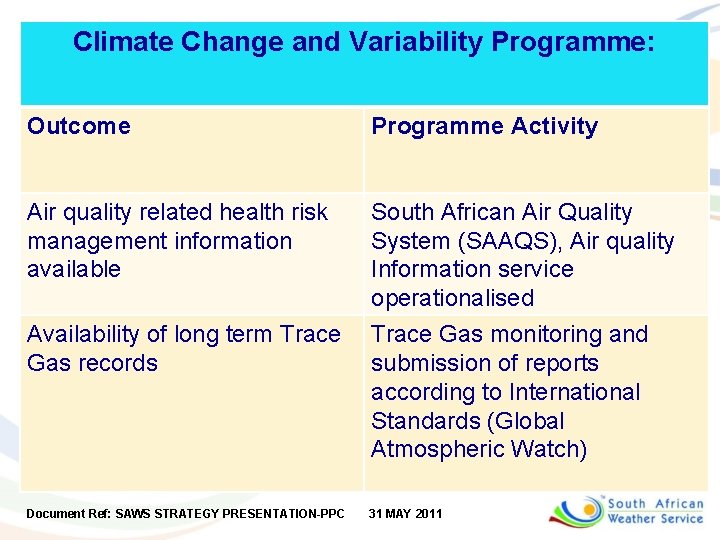 Climate Change and Variability Programme: Outcome Programme Activity Air quality related health risk management