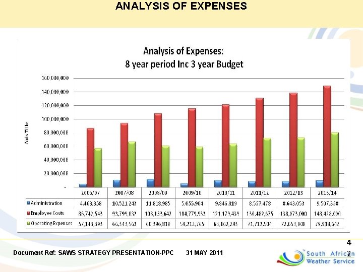 ANALYSIS OF EXPENSES Document Ref: SAWS STRATEGY PRESENTATION-PPC 31 MAY 2011 4 2 