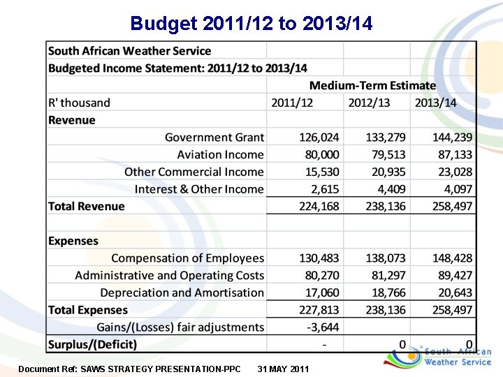 Budget 2011/12 to 2013/14 Document Ref: SAWS STRATEGY PRESENTATION-PPC 31 MAY 2011 