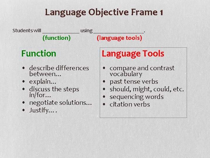 Language Objective Frame 1 Students will _______ using __________. (function) (language tools) Function Language