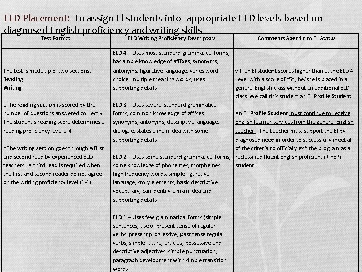 ELD Placement: To assign El students into appropriate ELD levels based on diagnosed English