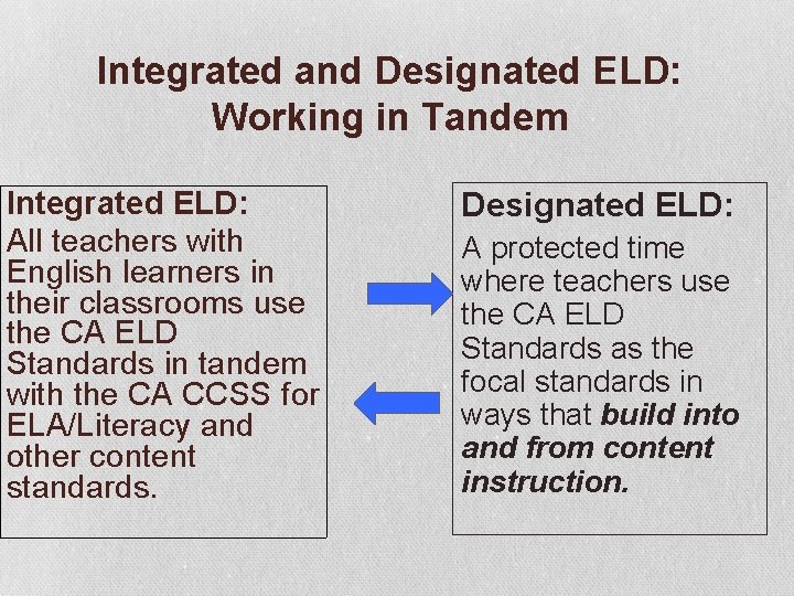 Integrated and Designated ELD: Working in Tandem Integrated ELD: All teachers with English learners