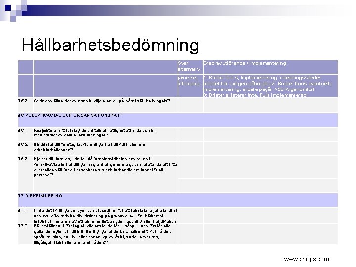 Hållbarhetsbedömning Svar Grad av utförande / implementering alternativ ja/nej/ ej 1: Brister finns, Implementering: