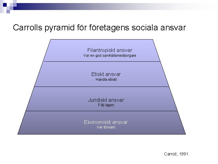 Carrolls pyramid företagens sociala ansvar Filantropiskt ansvar Var en god samhällsmedborgare Etiskt ansvar Handla