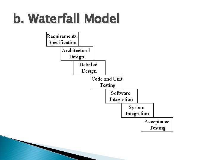 b. Waterfall Model Requirements Specification Architectural Design Detailed Design Code and Unit Testing Software