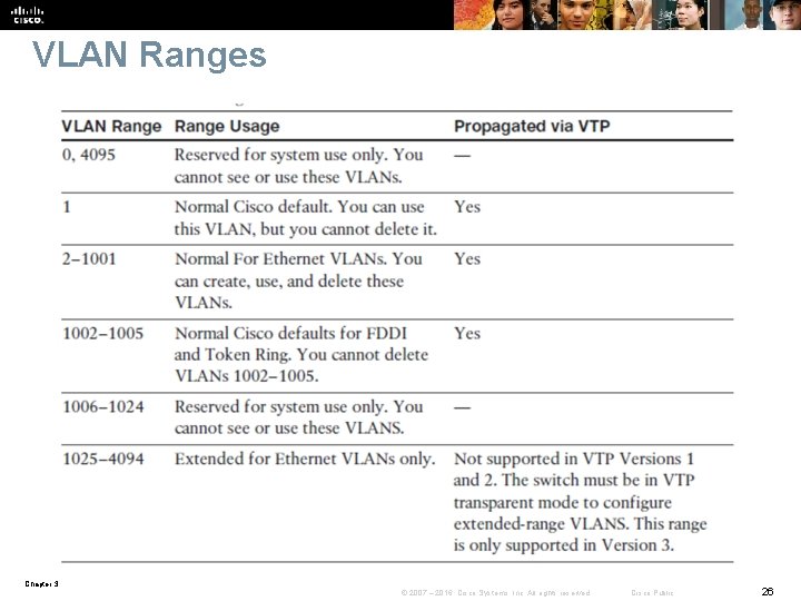 VLAN Ranges Chapter 3 © 2007 – 2016, Cisco Systems, Inc. All rights reserved.