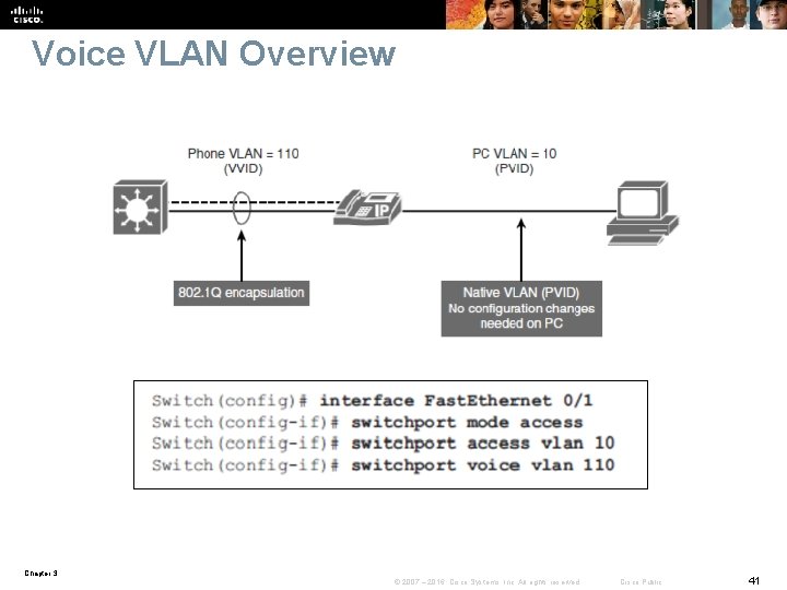 Voice VLAN Overview Chapter 3 © 2007 – 2016, Cisco Systems, Inc. All rights