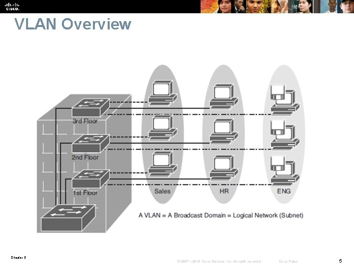 VLAN Overview Chapter 3 © 2007 – 2016, Cisco Systems, Inc. All rights reserved.