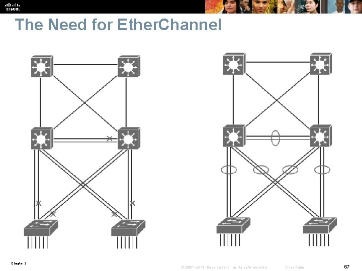 The Need for Ether. Channel Chapter 3 © 2007 – 2016, Cisco Systems, Inc.