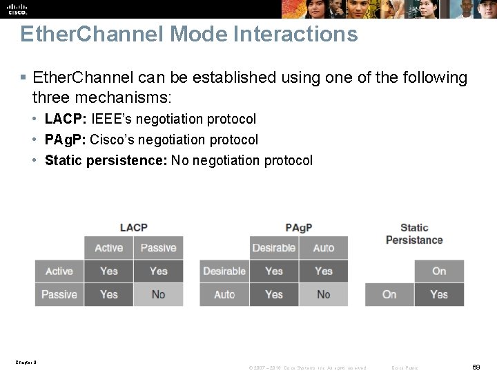 Ether. Channel Mode Interactions § Ether. Channel can be established using one of the