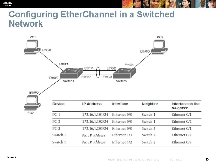 Configuring Ether. Channel in a Switched Network Chapter 3 © 2007 – 2016, Cisco