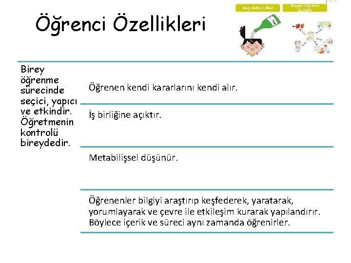 Öğrenci Özellikleri Birey öğrenme sürecinde seçici, yapıcı ve etkindir. Öğretmenin kontrolü bireydedir. Öğrenen kendi