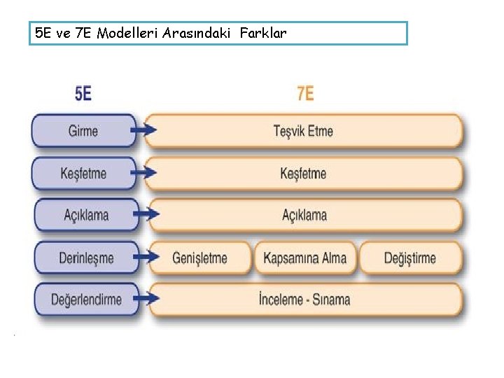 5 E ve 7 E Modelleri Arasındaki Farklar 