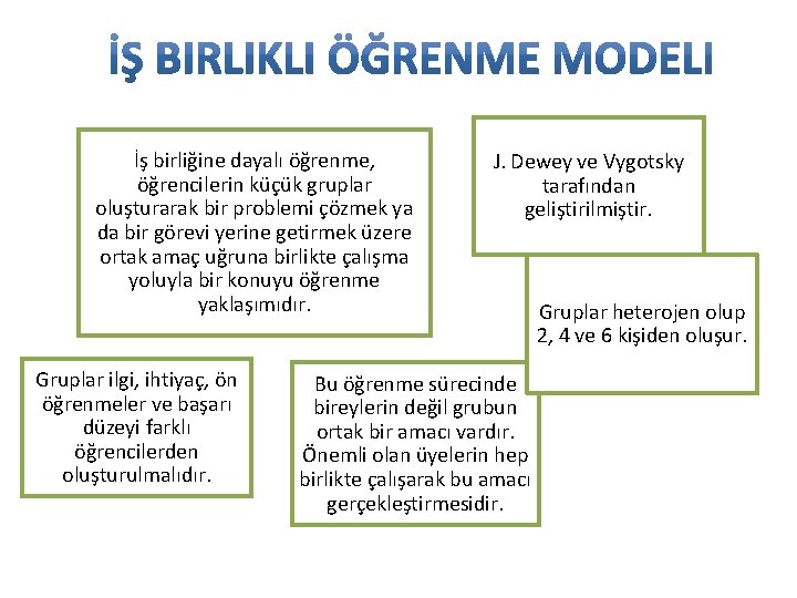 İş birliğine dayalı öğrenme, öğrencilerin küçük gruplar oluşturarak bir problemi çözmek ya da bir