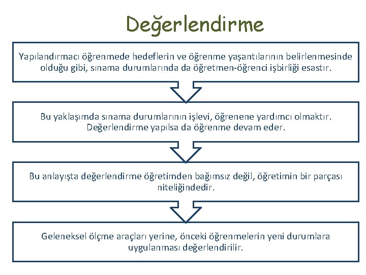 Değerlendirme Yapılandırmacı öğrenmede hedeflerin ve öğrenme yaşantılarının belirlenmesinde olduğu gibi, sınama durumlarında da öğretmen-öğrenci