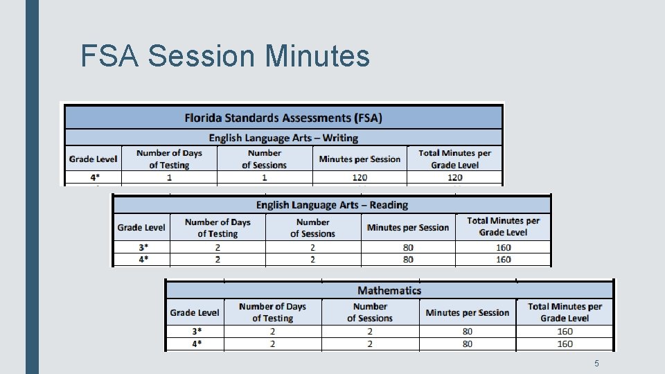 SPRING 2020 STATE TESTING AND CURRICULUM Curriculum Aligned
