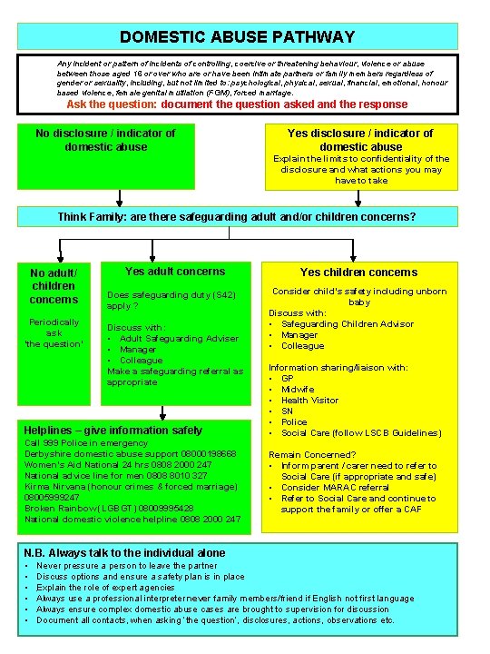 DOMESTIC ABUSE PATHWAY Any incident or pattern of incidents of controlling, coercive or threatening