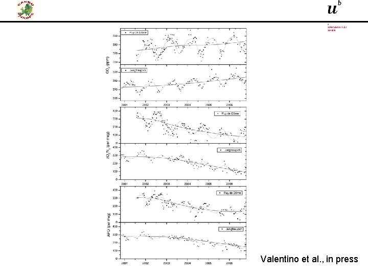 Valentino et al. , in press 