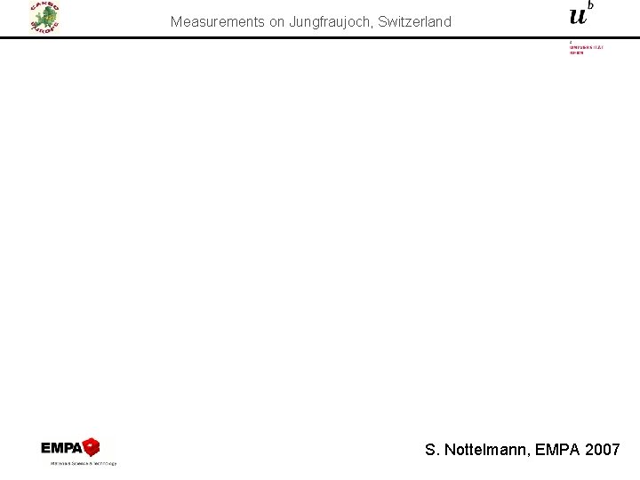 Measurements on Jungfraujoch, Switzerland S. Nottelmann, EMPA 2007 