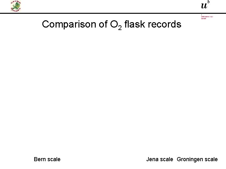 Comparison of O 2 flask records Bern scale Jena scale Groningen scale 