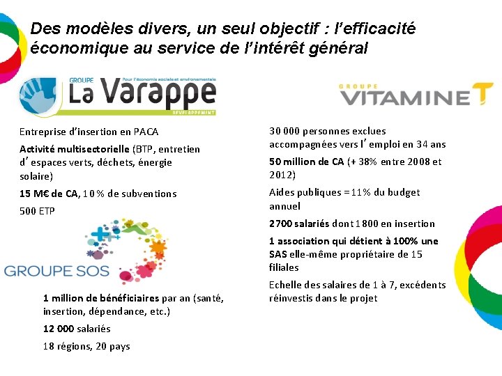 Des modèles divers, un seul objectif : l’efficacité économique au service de l’intérêt général