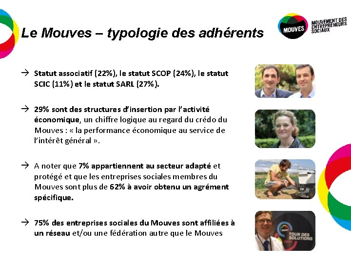 Le Mouves – typologie des adhérents Statut associatif (22%), le statut SCOP (24%), le