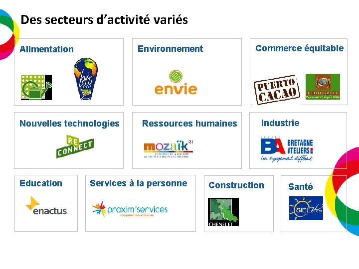 Des secteurs d’activité variés Nouvelles technologies Education Commerce équitable Environnement Alimentation Ressources humaines Services