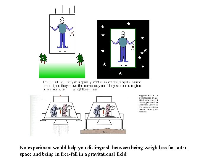 No experiment would help you distinguish between being weightless far out in space and