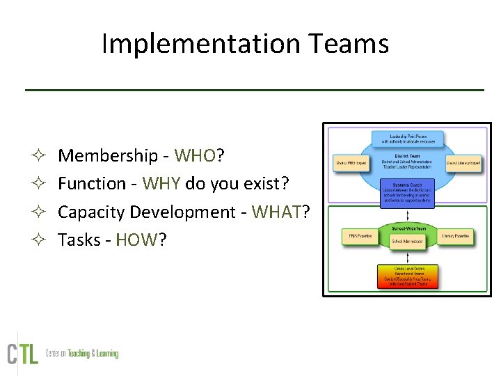 Implementation Teams Membership - WHO? Function - WHY do you exist? Capacity Development - Implementation Teams Membership - WHO? Function - WHY do you exist? Capacity Development -