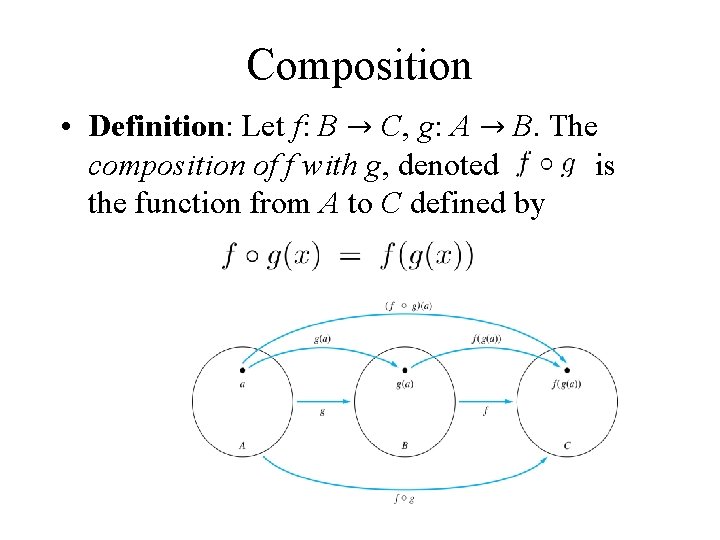 Composition • Definition: Let f: B → C, g: A → B. The composition