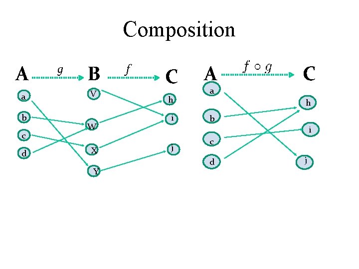 Composition A a b c d g B V W X Y f C