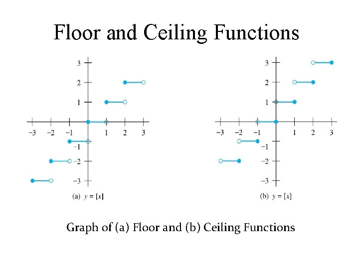 Floor and Ceiling Functions Graph of (a) Floor and (b) Ceiling Functions 
