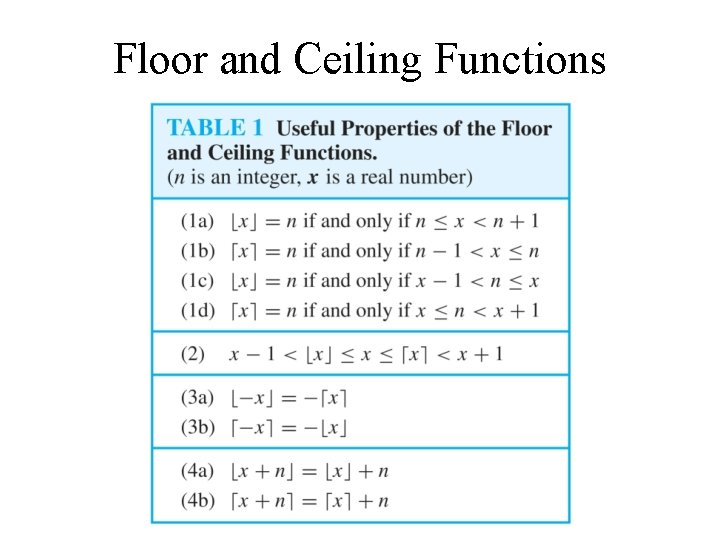 Floor and Ceiling Functions 
