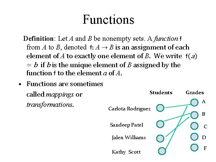 Functions Definition: Let A and B be nonempty sets. A function f from A