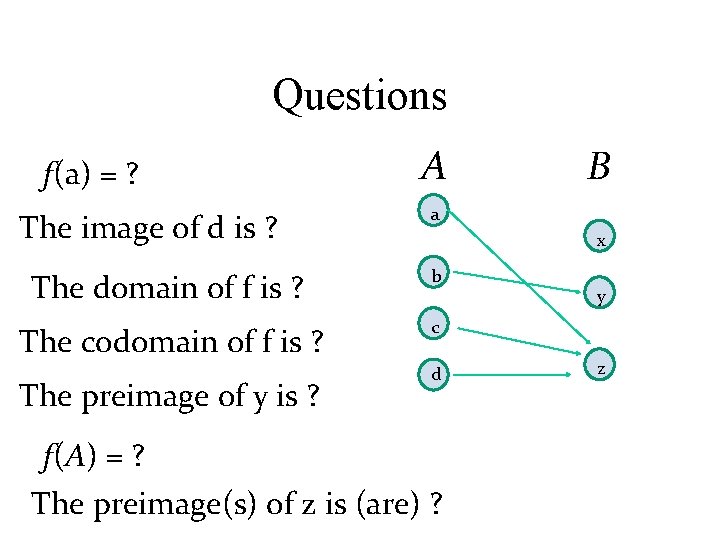 Questions f(a) = ? The image of d is ? A a x The