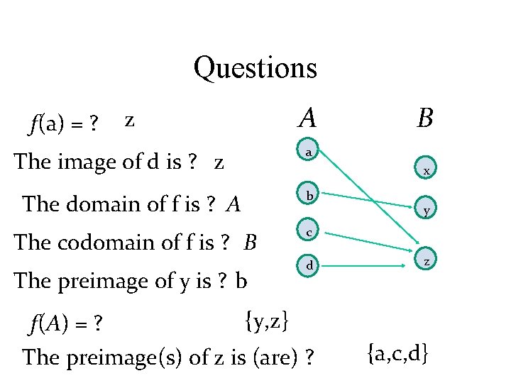 Questions f(a) = ? A z B a The image of d is ?